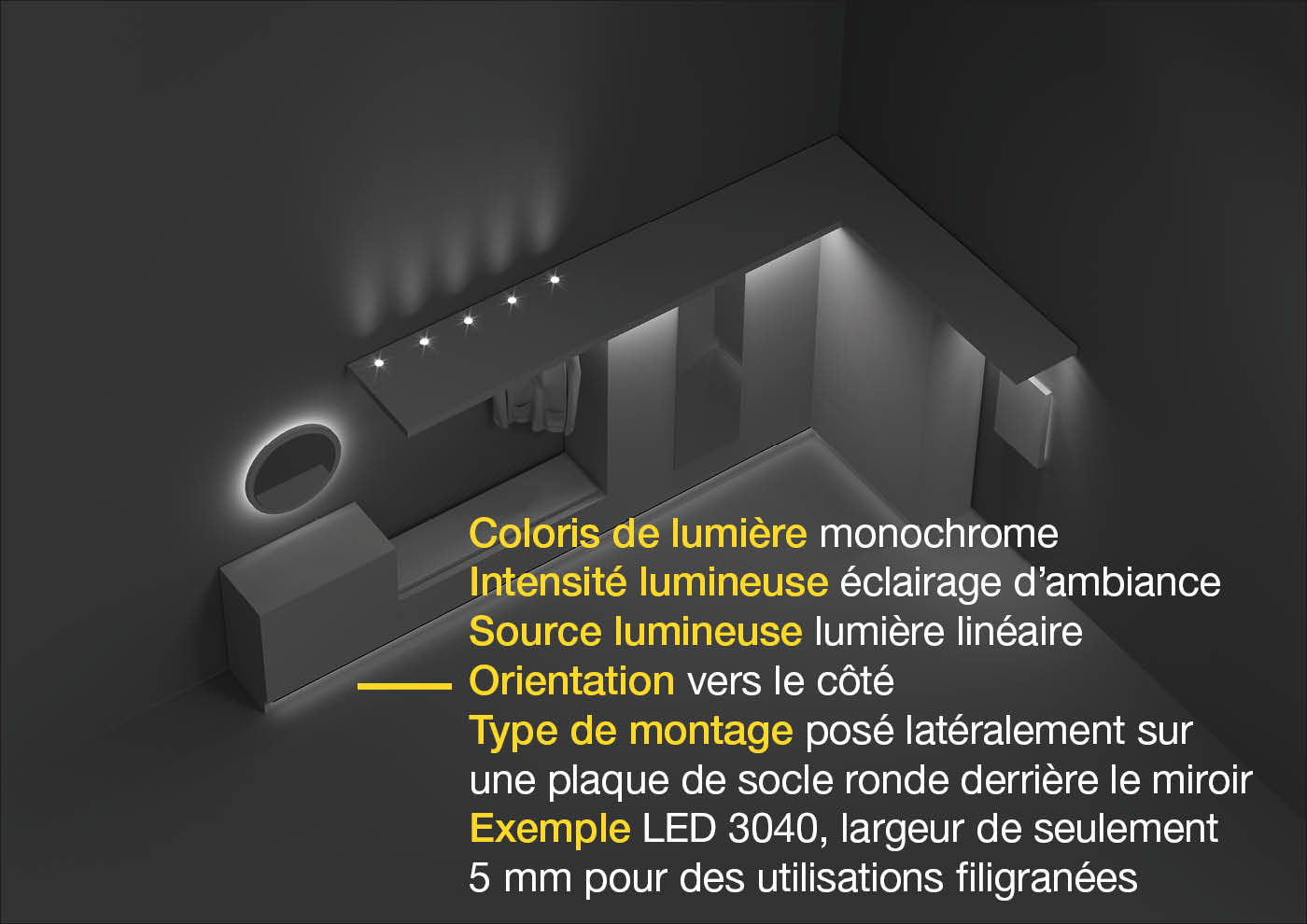 Éclairage LED dans l'espace de rangement